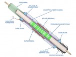 Power-Generating Shock Absorber (PGSA)