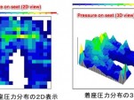 Pressure-sensitive security car seat