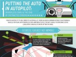 Can Driverless Cars Solve Distracted Driving? Infographic Explains It All