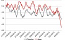 Recall order signals dip for Chrysler and Jeep perception (via YouGov BrandIndex)