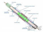 Regenerative Shock Absorber