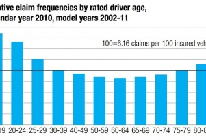 Aging Boomers Won't Wreck America's Roads: Here's Why
