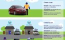 RelayRides and OnStar