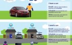 GM Allows OnStar Owners To Rent Out Their Cars Using RelayRides