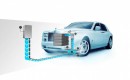 Rolls Royce Phantom Experimental Electric 102EX