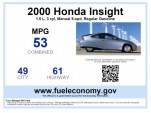 Sample used-car window sticker showing gas mileage, for a 2000 Honda Insight