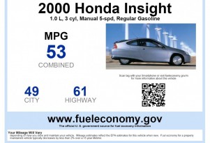 Feds To Mandate Up To 62 MPG By 2025; What Does It Mean For You?