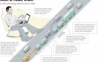 SARTRE Initiative Working On Self-Driving Cars  