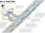 SARTRE self-driving cars 