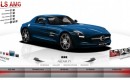 Monday Timewaster: Mercedes-Benz SLS AMG Gullwing Microsite