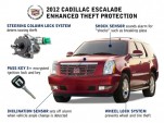 Security enhancements to the 2012 Cadillac Escalade.