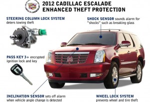 Security enhancements to the 2012 Cadillac Escalade.