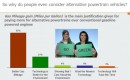 Slide from "Selling Green in Today's Market," GfK Research, October 2010