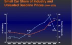 Gas Prices Steady For Next Several Years, EV Demand Likely Low With Cheap Gas Available