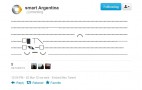 Tweeting Clever: Smart Of Argentina Rules At Twitter