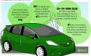 Snapshot of a hybrid owner - Experian infographic