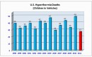 Statistics on children and heat stroke, via Ward's Auto
