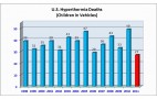 Preventing Children From Dying In Hot Cars: Good Or Bad?