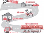 Summerhill Group's Shuttle Challenge: Driving less to get gas money in Toronto