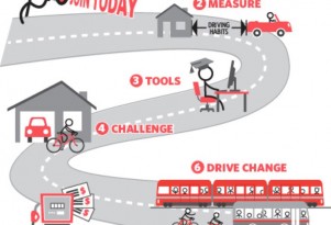 Drive Less, Win Valuable Prizes! (If You're Canadian, Anyway)