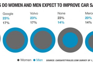 Who Can Do More For Auto Safety: Apple Or Volvo?