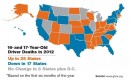 Teen driver deaths increase in 2012 - GHSA 