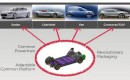 Tesla IPO presentation via Retail Roadshow