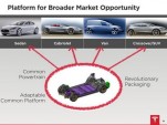 Tesla IPO presentation via Retail Roadshow