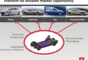 Tesla IPO presentation via Retail Roadshow