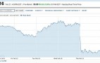 Tesla Stock, Congested Cities, Fisker Lawsuit : Car News Headlines