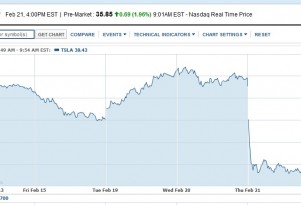 Tesla Stock Sinks After Release Of 2012 Financial Results
