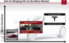 Tesla Presentation Slide Reveals Plans For Second Crossover