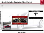Tesla presentation slide from June, 2012 outlining 'Gen 3' platform variants 