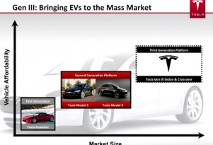 Tesla Says All-Electric 3-Series Competitor Due By 2015