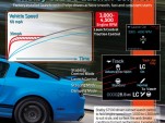 The 2013 Shelby GT500's launch control system, explained.