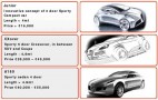 The future models of Fiat and Alfa Romeo