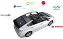 The LTE Connected Car concept