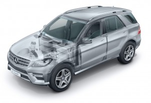 The Mercedes-Benz M-Class Guard