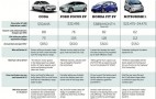 Sierra Club Weighs In On Plug-In Cars, With Humor