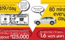 The True Cost of Commuting (crop)