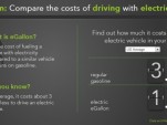The U.S. Department of Energy's 'eGallon' calculator