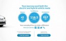 Toyota's Everyday Drive website highlights the advantages of the Prius Plug-In