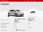 Plug-In Hybrid Specs: Advice On How To Read 'Em (From A Volt Owner)