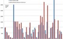 Traffic fatalities vs. fatalities from power-plant emissions (via NY Times)