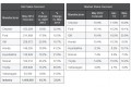 TrueCar.com sales projections for May 2012