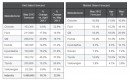 TrueCar.com sales projections for May 2012
