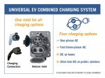 Universal electric car charging system