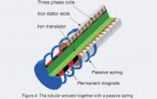 Dutch university working on affordable electromagnetic suspension