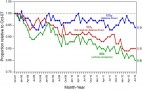 Auto Emissions Fell 20% In 5 Years, But Don't Get Excited Yet