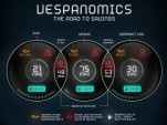 Vespanomics infographic, brought to you by Vespa and Mint (detail)
